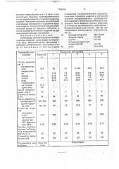 Композиция для изготовления минераловатных изделий (патент 1756304)