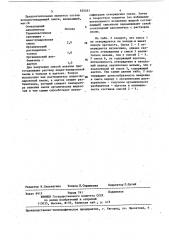 Холоднотвердеющая смесь для литейных форм и стержней (патент 620057)