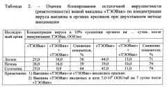 Вакцина оспенная инактивированная эмбриональная сухая таблетированная для орального применения 