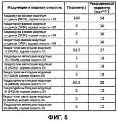 Способ передачи сигнала (патент 2463723)