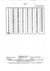 Шихта для огнеупоров (патент 1615166)