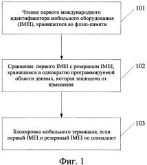 Способ идентификации мобильного терминала и мобильный терминал (патент 2601841)