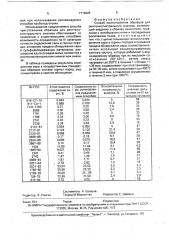 Способ приготовления образцов для рентгеноспектрального анализа (патент 1712825)