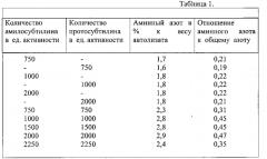 Способ получения автолизатов дрожжей (патент 2571853)