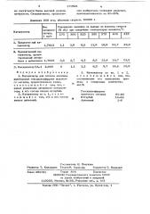 Катализатор для синтеза аммиака (патент 370821)