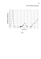 Полосковый фильтр гармоник (патент 2590313)
