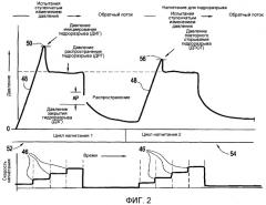 Способ гидроразрыва пласта с селективной закачкой потока (патент 2548291) Способ гидроразрыва пласта с селективной закачкой потока (патент 2548291)