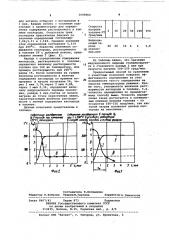 Способ определения индукционного периода окисления топлива (патент 1049804)