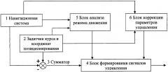 Система автоматического управления движением судна (патент 2658469)