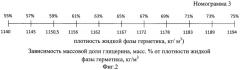 Жидкий герметик для пневматических шин транспортных средств (патент 2474600)