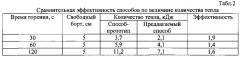 Способ снижения времени тушения пожара нефти и нефтепродуктов путем предотвращения нагревания резервуара от факела пламени (патент 2589613)