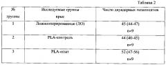 Способ дистантной стимуляции регенерации гепатоцитов (патент 2590859)