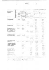 Способ количественного определения эпоксидных групп или органического хлора в органических соединениях (патент 525022)