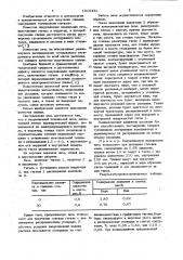 Индукционная плавильная печь (патент 1010431)