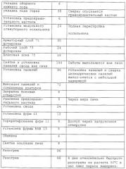 Способ смены футеровки печи и печь для осуществления прямой плавки (патент 2274659)