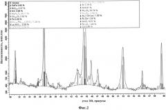 Катализатор риформинга газообразного углеводородного сырья (варианты) (патент 2549878)