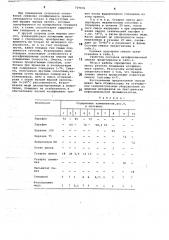 Антифрикционная смазка для металлополимерных пар трения (патент 727676)