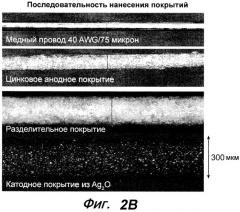 Функциональная вставка со слоем питания (патент 2563491)