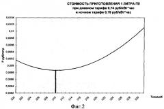 Теплонасосная система теплохладоснабжения (патент 2351850)