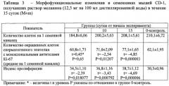 Способ повышения репродуктивной активности мышей самцов в эксперименте (патент 2587778)