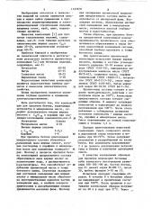 Композиция для пропитки бетона (патент 1127878)