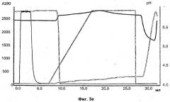 Хроматографический лиганд (патент 2396246)