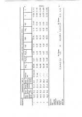 Шихта для получения плавленного сварочного марганцевого флюса (патент 903043)
