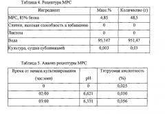 Термообработанные, стойкие в хранении композиции на молочной основе и способы их изготовления (патент 2577989)