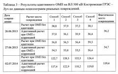 Способ адаптации дистанционной защиты и определителя места повреждения линии электропередачи с использованием ее модели (патент 2584268)