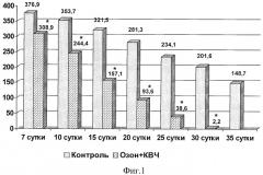 Способ лечения длительно незаживающих ран в эксперименте (патент 2349326)