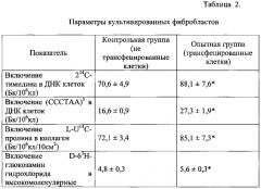 Способ терапии повреждений кожи и биотрансплантат для его осуществления (патент 2588835)