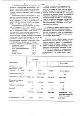 Нефриттованная глазурь (патент 1137089)