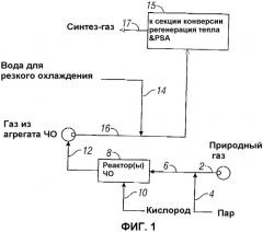 Способ получения синтез-газа и устройство для его осуществления (патент 2338685)