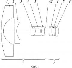 Объектив типа рыбий глаз (патент 2626298)