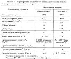 Установка полимеризации пропилена и сополимеризации пропилена с этиленом и способ получения полипропилена и сополимеров пропилена с этиленом (патент 2535483)