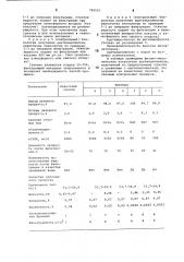 Способ получения ацетатов целлюлозы (патент 789525)