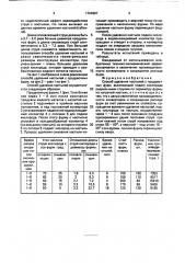 Способ удаления настылей с продувочных фурм (патент 1724697)