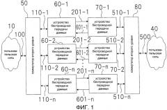 Способ и устройство беспроводной передачи данных (патент 2480951)