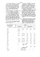 Увиолевое бактерицидное стекло (патент 1186593)