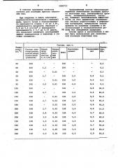 Состав для изоляции притока пластовых вод в скважину (патент 1006712)