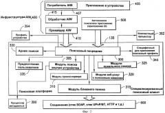 Способ, устройство и компьютерный программный продукт, обеспечивающие поисковое решение для мобильного устройства, интегрированное с приложениями и использующее контекстную информацию (патент 2390824)