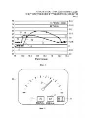 Способ и система для оптимизации энергопотребления в транспортном средстве (патент 2640919)