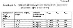 Способ газоциклической закачки жидкого диоксида углерода при сверхкритических условиях в нефтедобывающую скважину (патент 2652049)