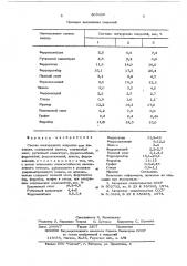 Состав электродного покрытия (патент 569420)