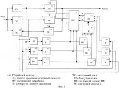 Устройство управления резервированной с помощью мажоритарных элементов системой (патент 2451995)
