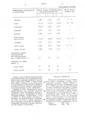 Шихта многокомпонентных руд (патент 1323719)