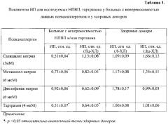 Способ диагностики in vitro повышенной чувствительности к псевдоаллергенам и подбора противоаллергических препаратов (патент 2575567)