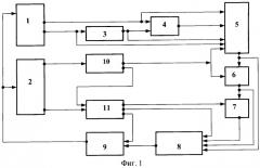 Способ словесно-логического представления и анализа динамики состояния многопараметрического объекта или процесса (патент 2261468)