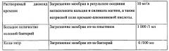 Молочный продукт пастеризованный из рекомбинированного молока и способ его производства (патент 2579696)