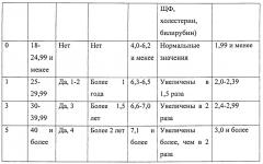 Способ диагностики стеатоза печени (патент 2648183)